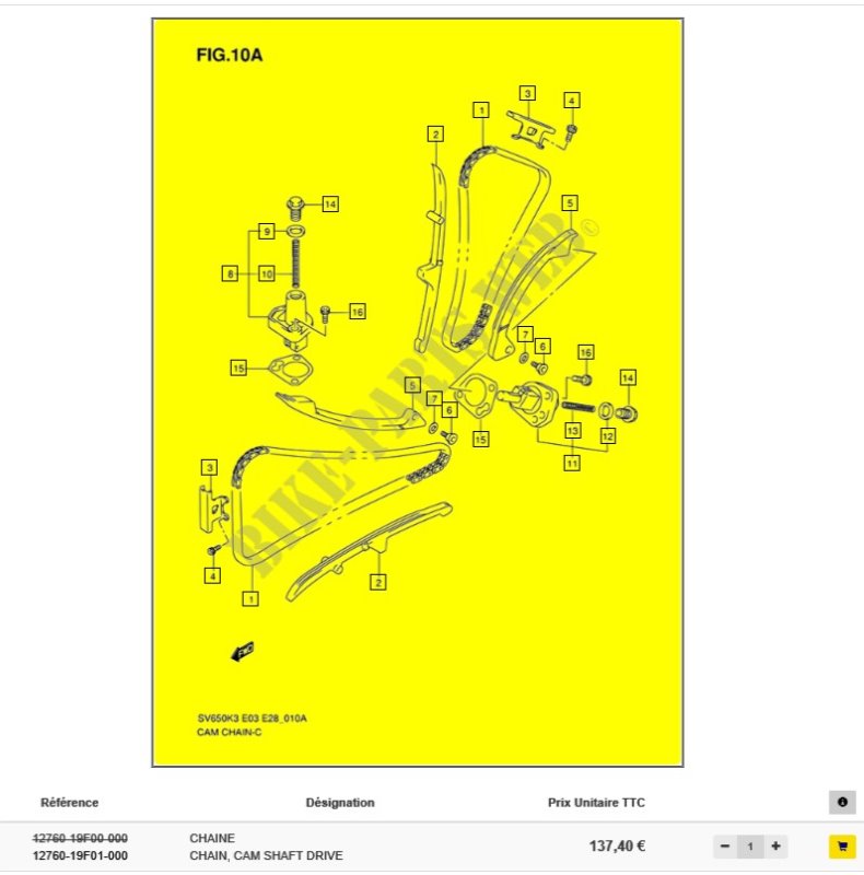 distribution k6