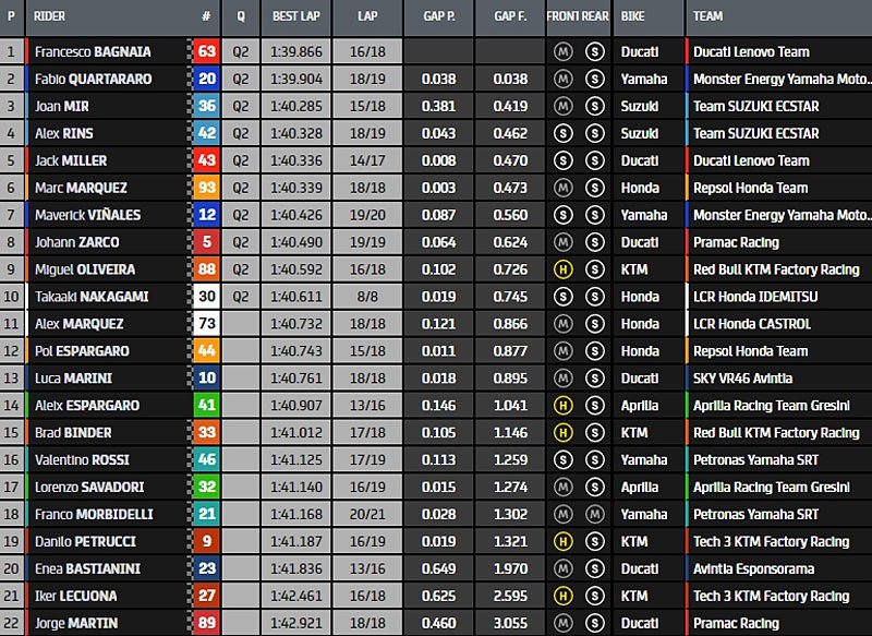 portimao-fp2-1.jpg