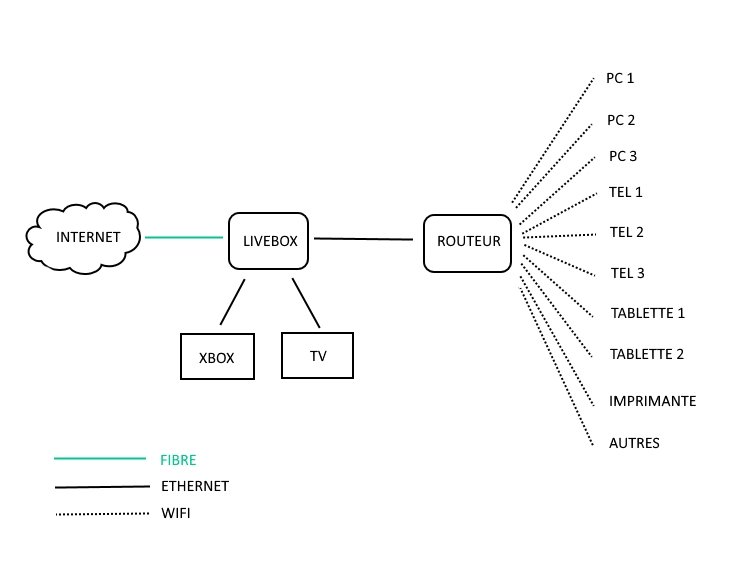 config reseau.jpg